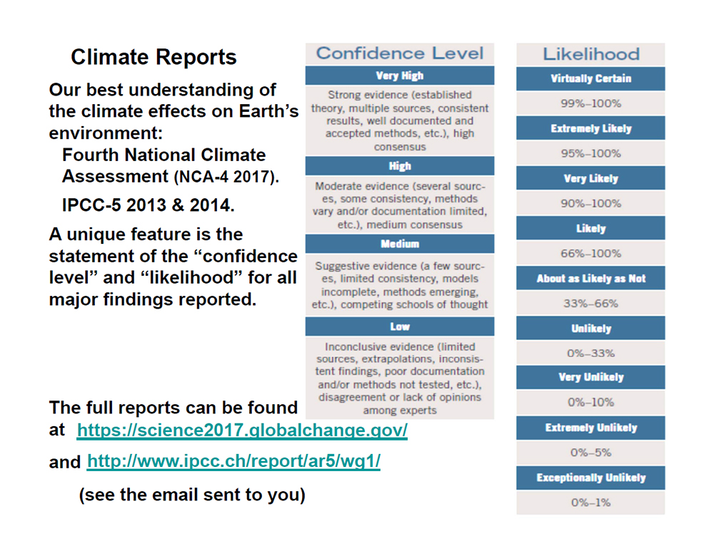 Climate Reports