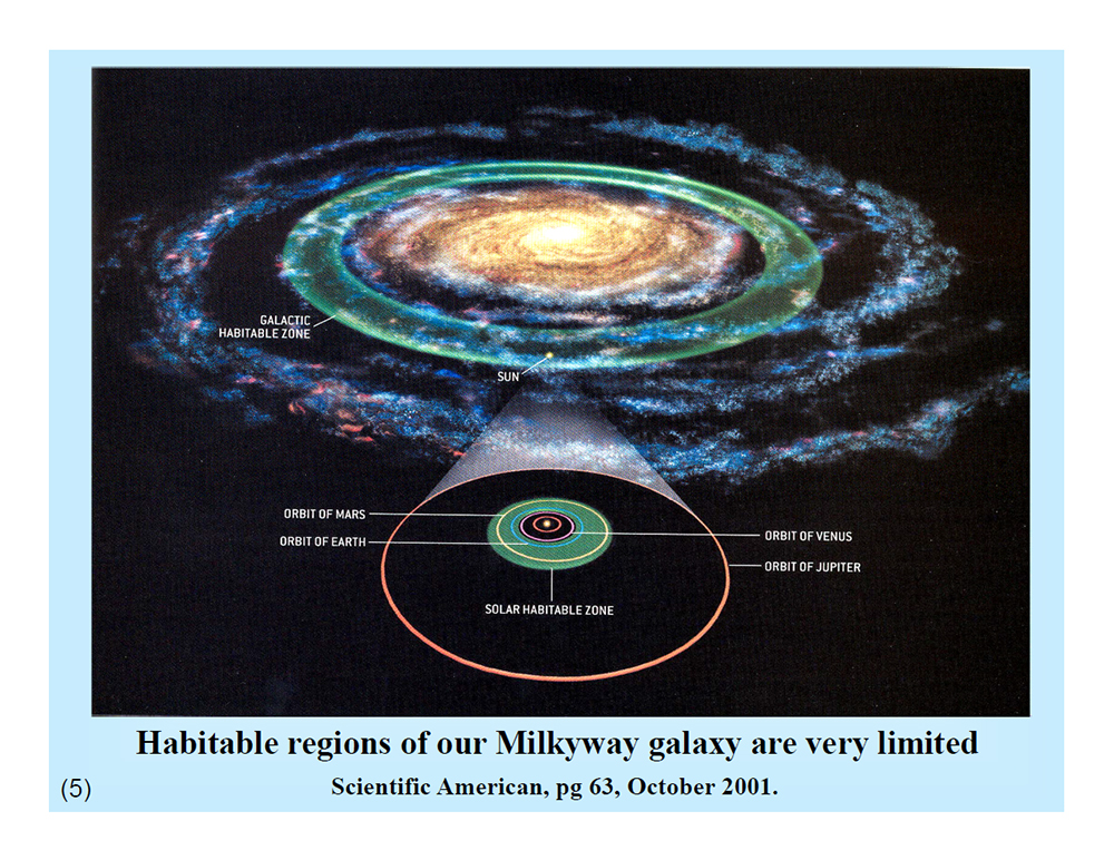 Habital regions of our Milkyway galaxy are very limited