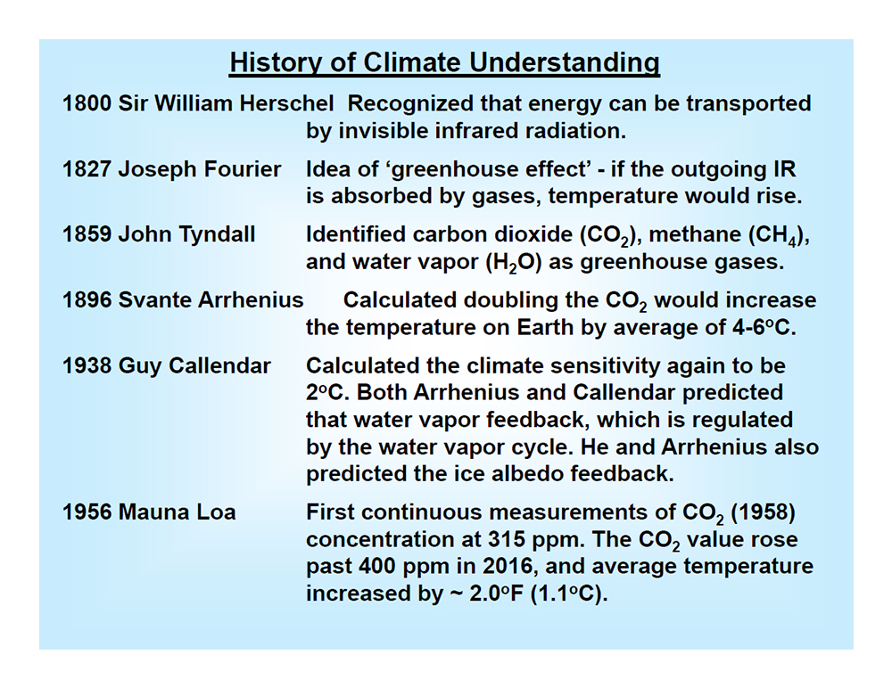 History of Climate Understanding