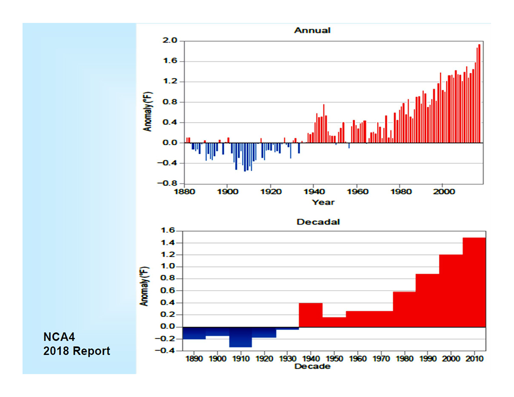 NCA4 2018 Global Temperature Report