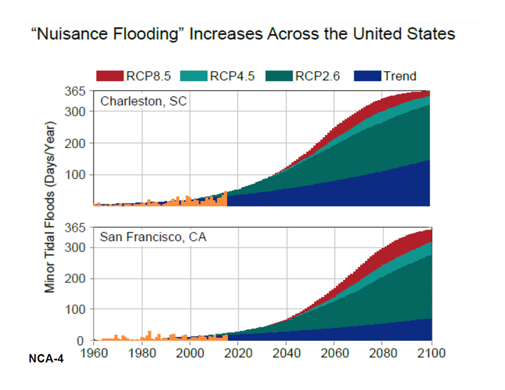 Nuisance Flooding Increases Across the United States
