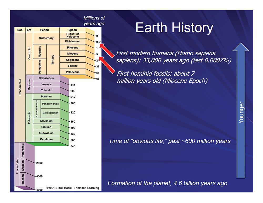 Earth History
