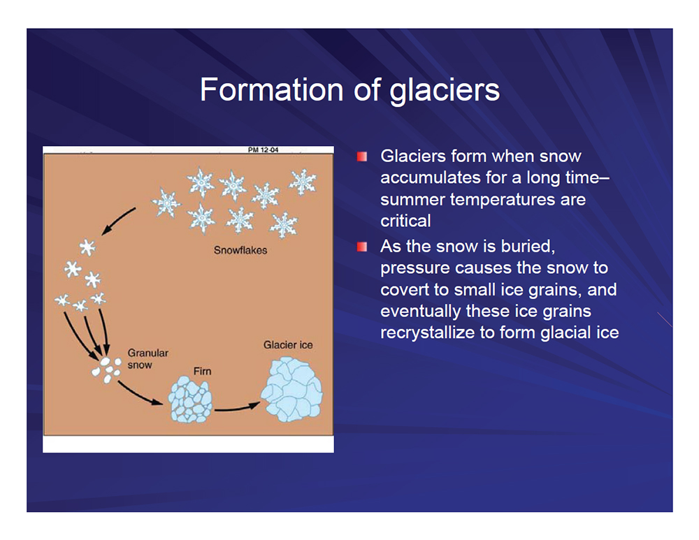 Formation of Glaciers