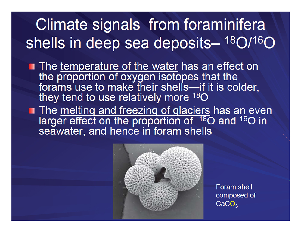 Climate signals from foraminifera shells in deep seq deposits - 18O/16O