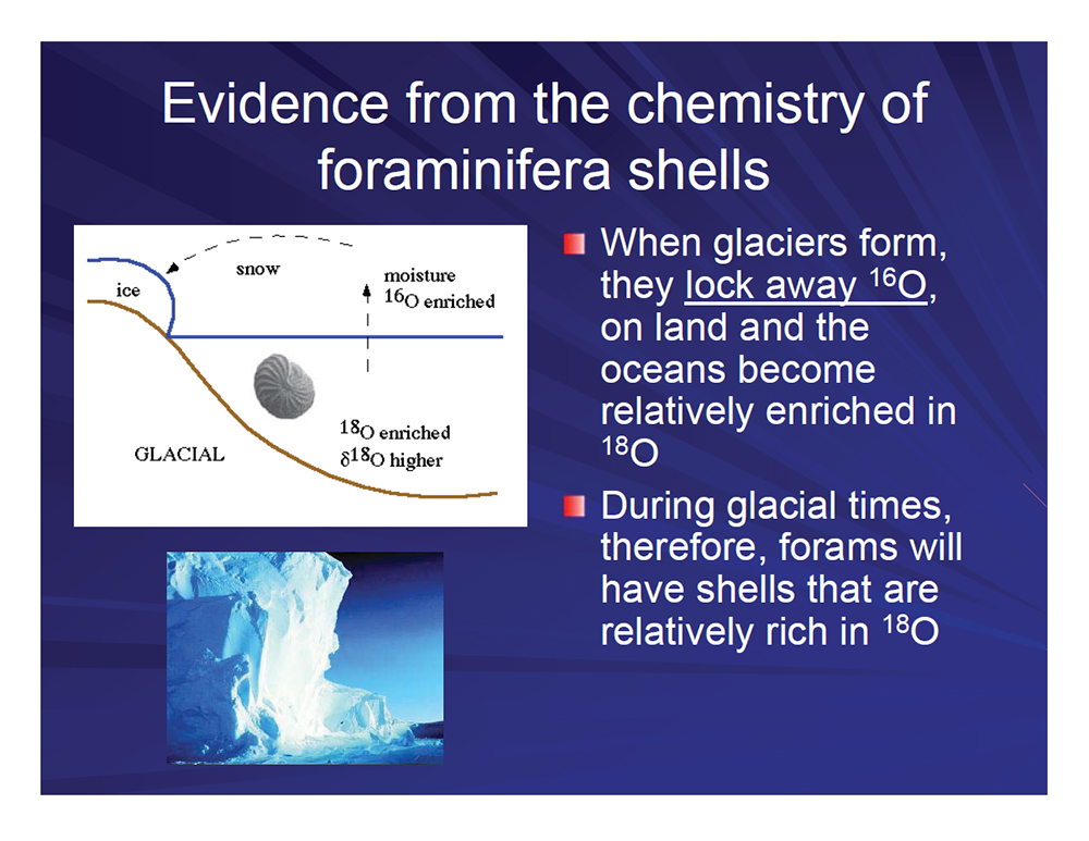 Evidence from the chemistry of foraminifera shells