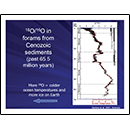 18 O 16 O in forams from Cenozoic sediments (past 65.5 million years)