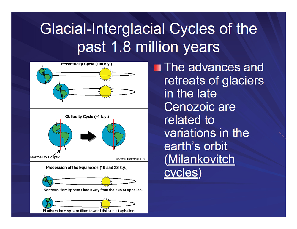 Glacial-Interglacial Cycles of the past 1.8 million years
