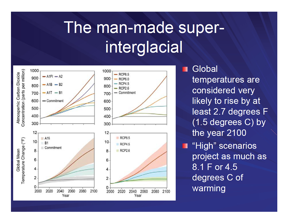 The man-made super-interglacial