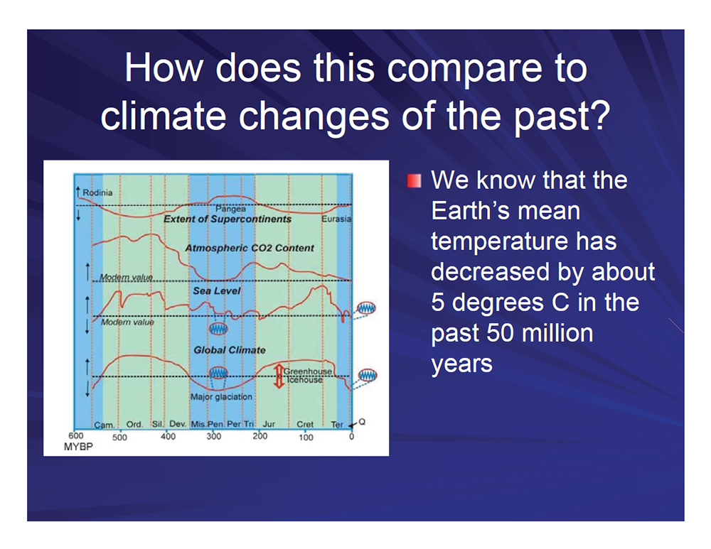 How does this compare to climate changes of the past Slide 1