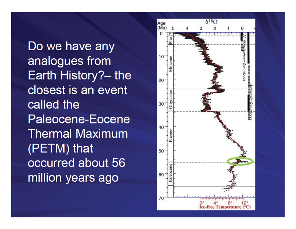 How does this compare to climate changes of the past Slide 5
