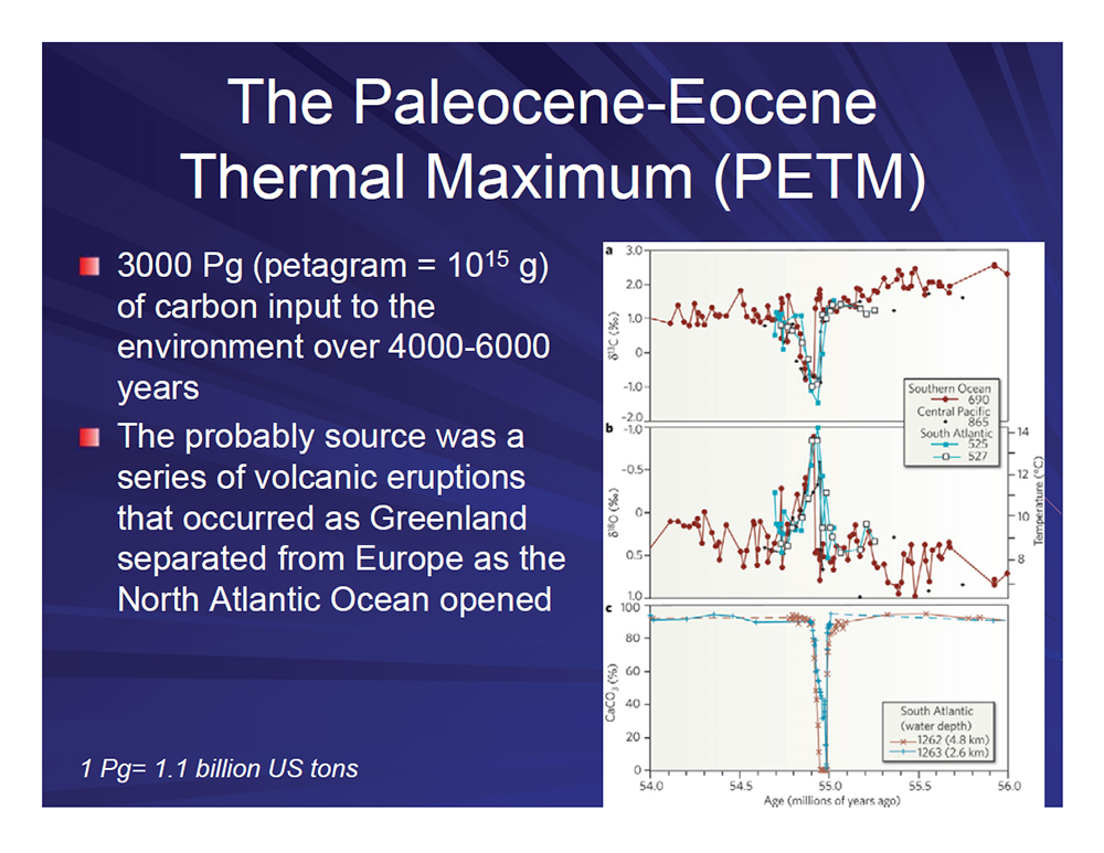 The Paleocene-Eocene Thermal Maximum PETM