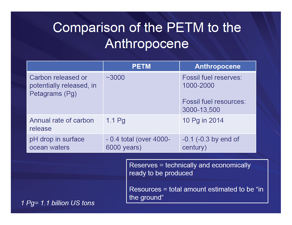 Comparison of the PETM to the Anthropocene