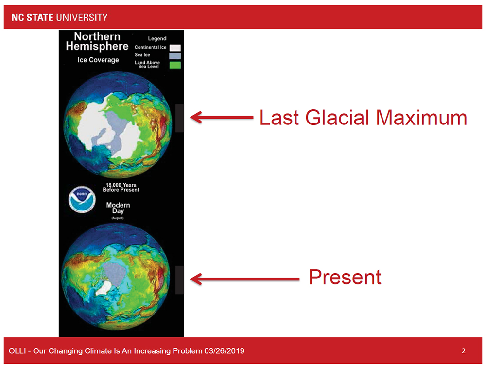 Last Glacial Maximum vs Present