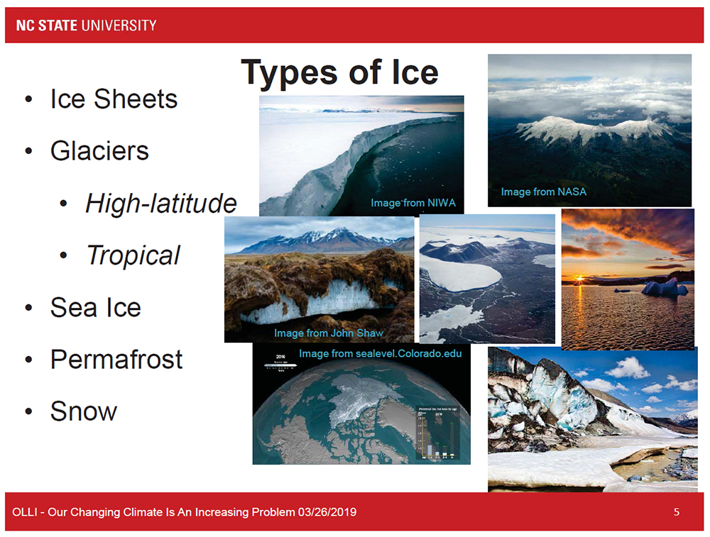Types of Ice