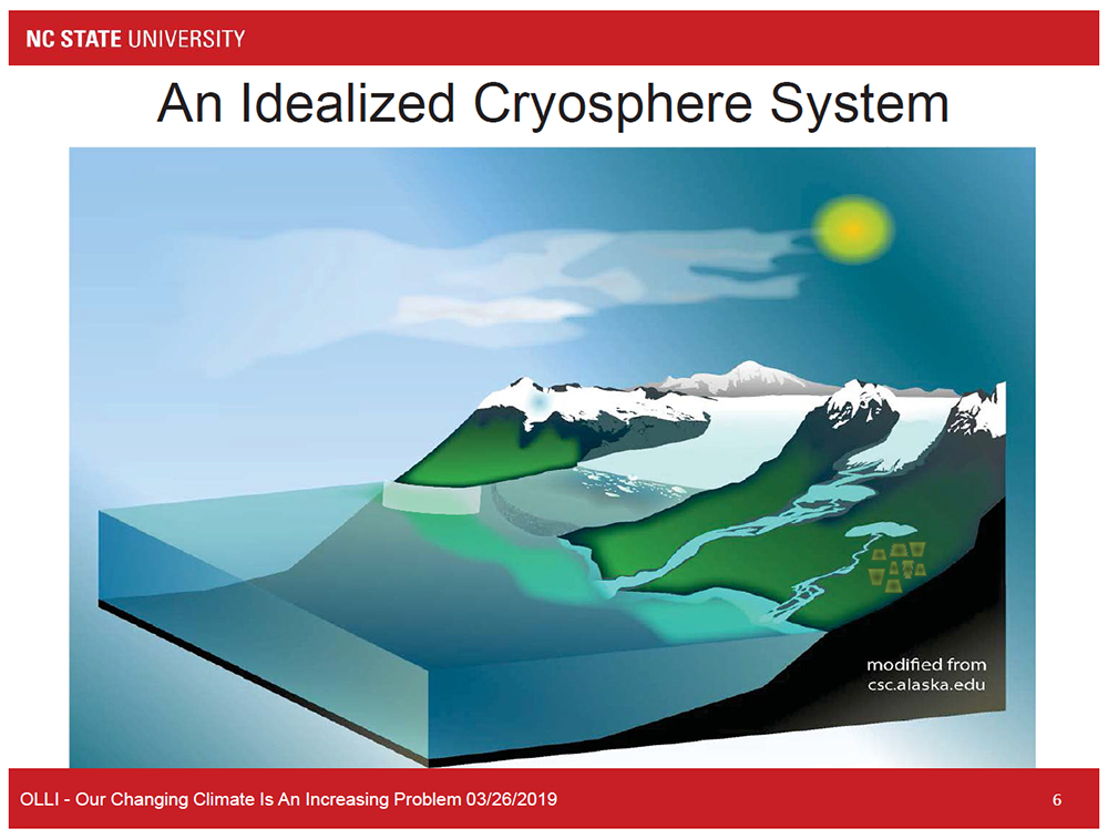 An Idealized Cryosphere System