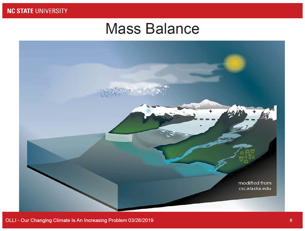 Mass Balance