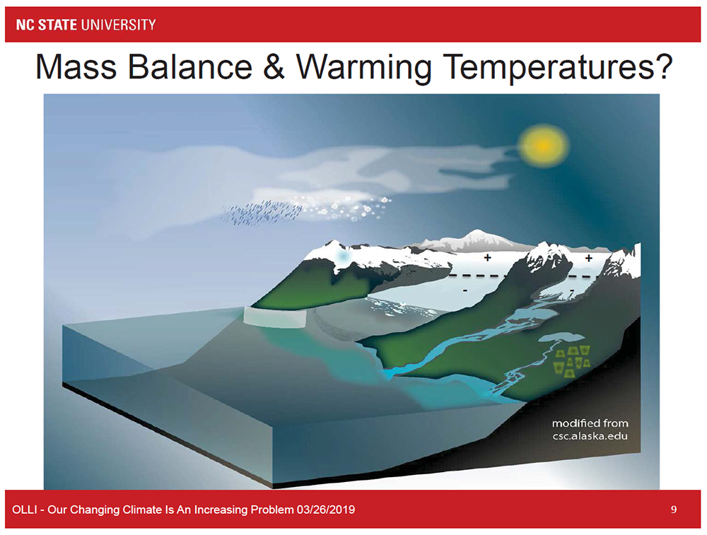 Mass Balance & Warning Temperatures