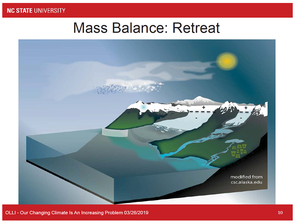 Mass Balance: Retreat