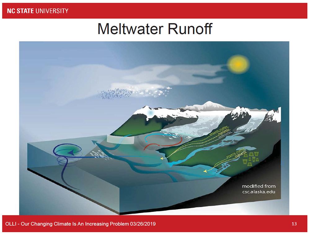 Meltwater Runoff Slide 2