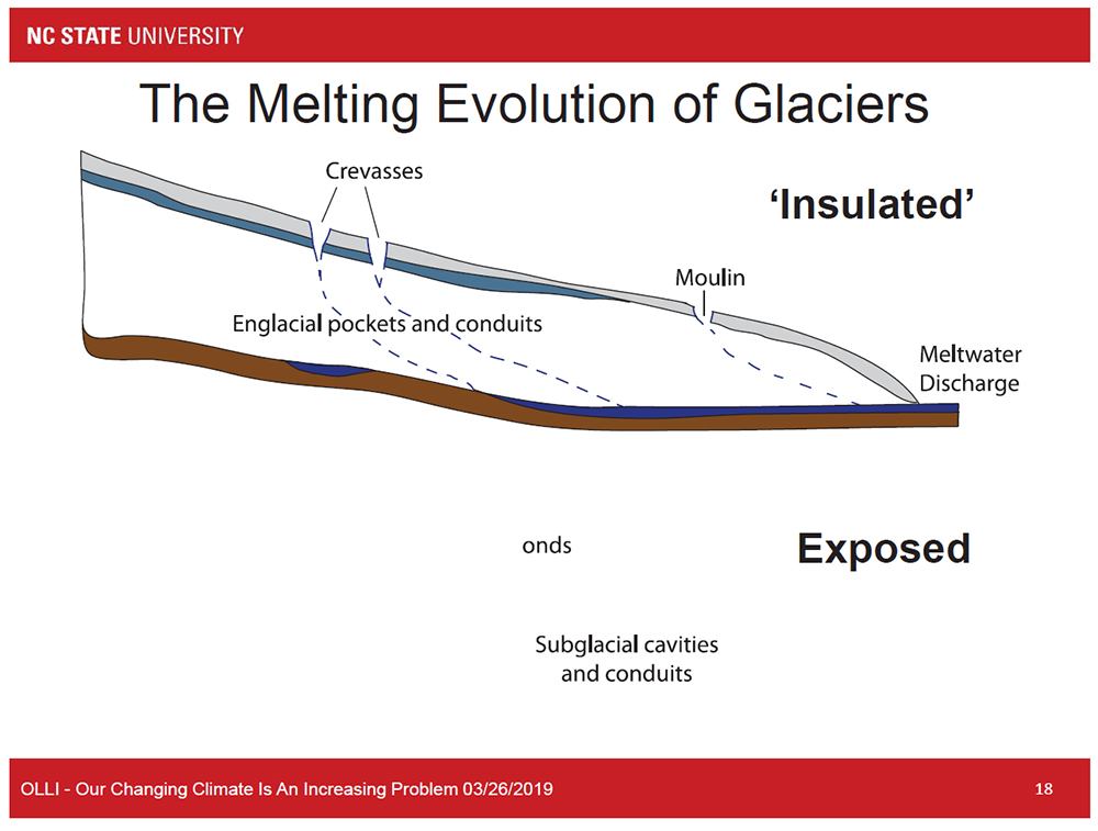 the Melting Evolution of Glaciers