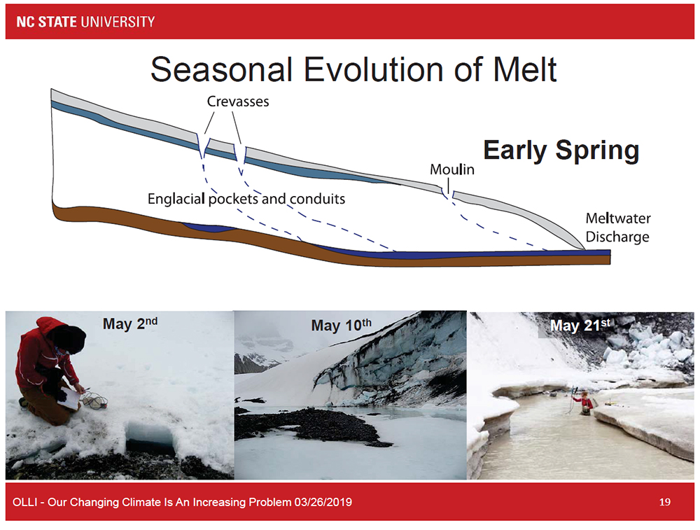 Seasonal Evolution of Melt, Early Spring