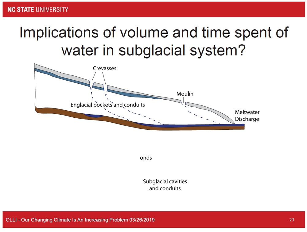 Implications of volume and time spent of water in subglacial system