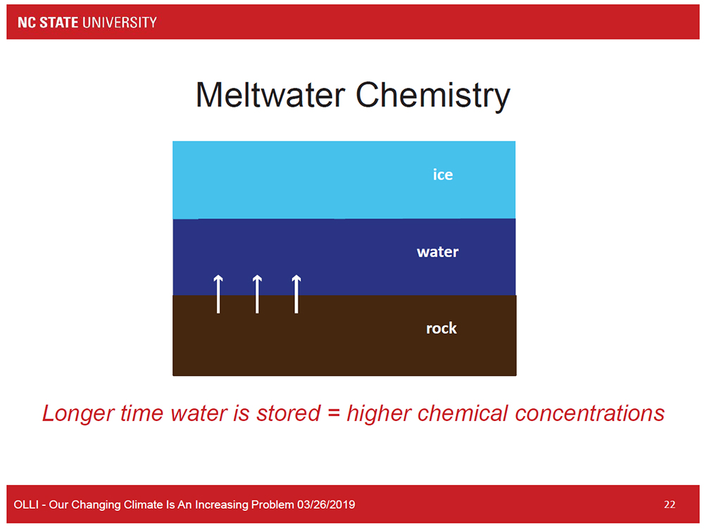 Meltwater Chemistry