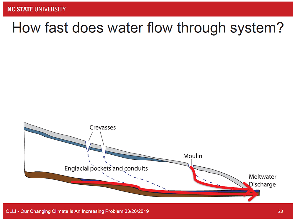 How fast does water flow through the system