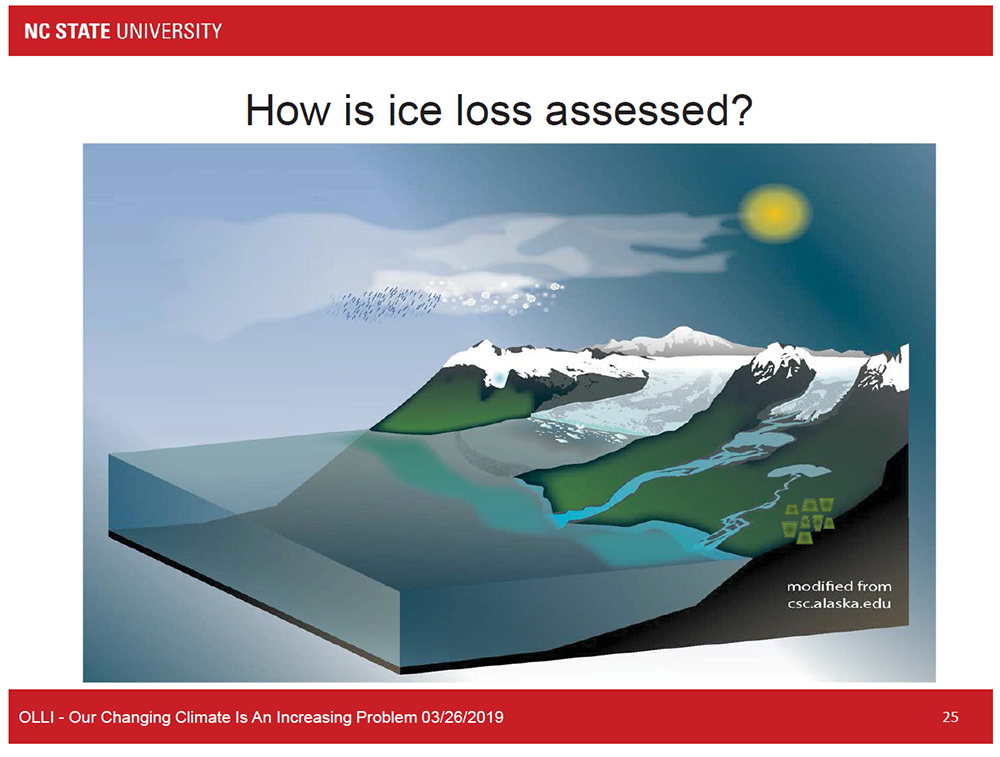 How is ice loss assessed