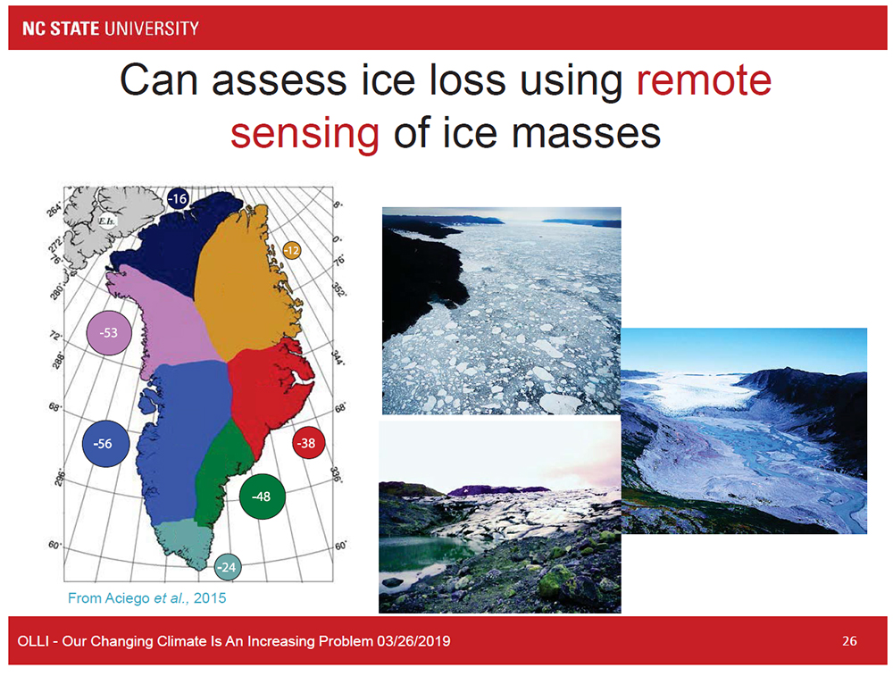 Can asses ice loss using remote sensing of ice masses