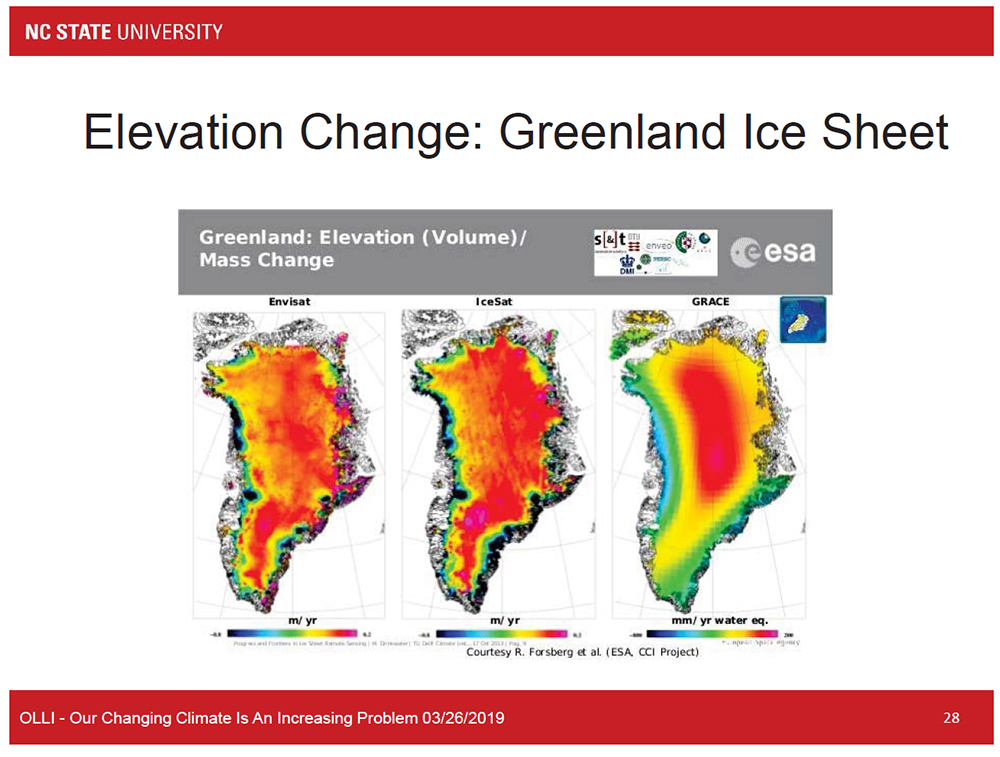 Elevation Change: Greenland Ice Sheet