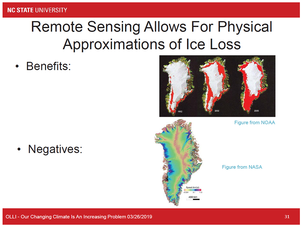 Remote Sensing Allows For Physical Approximation of Ice Loss