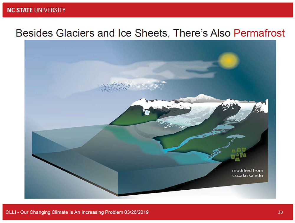 Besides Glaciers and Ice Sheets, There