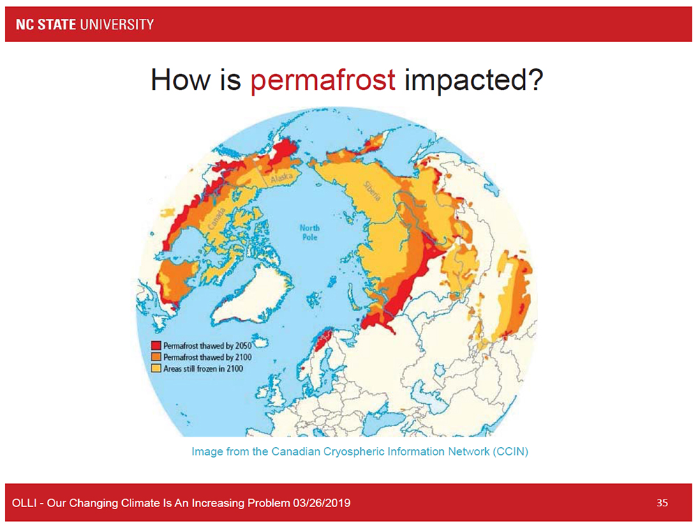How is permafrost impacted