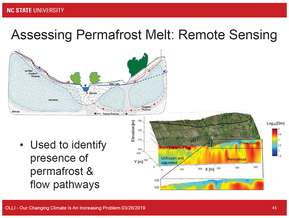 Assessing Permafrost Melt: Remote Sensing