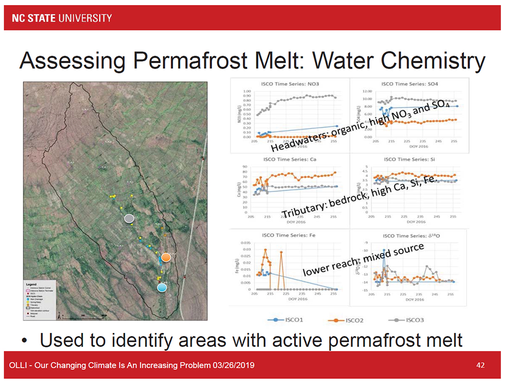 Assessing Permafrost Melt: Water Chemistry