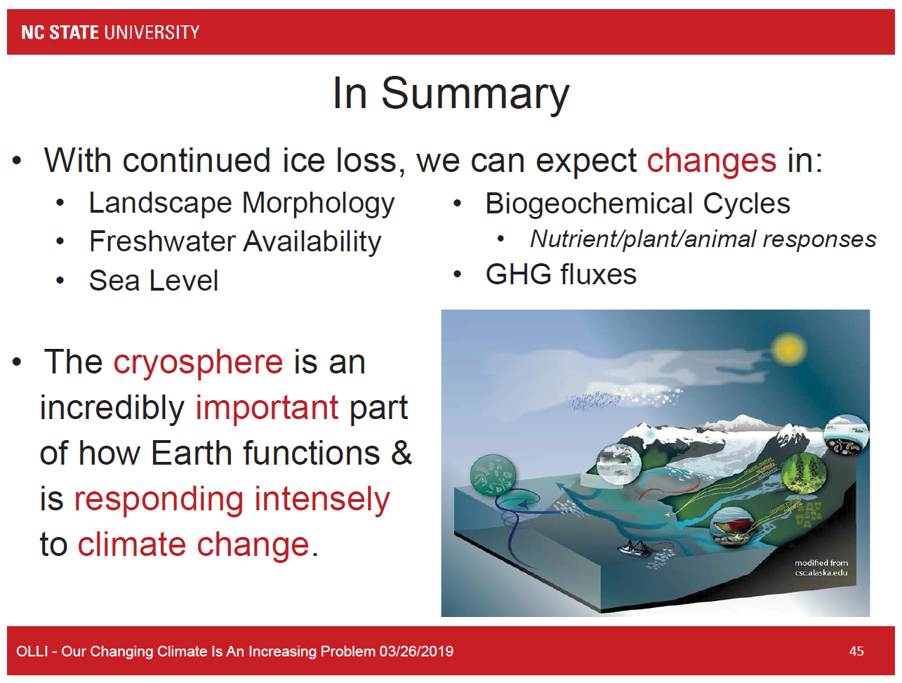 In Summary Final Slide