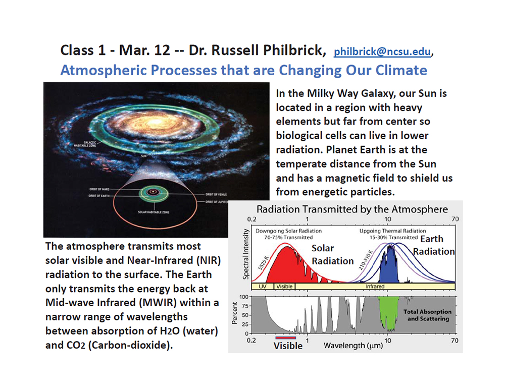 Atmospheric Processes that are Changing Our Climate