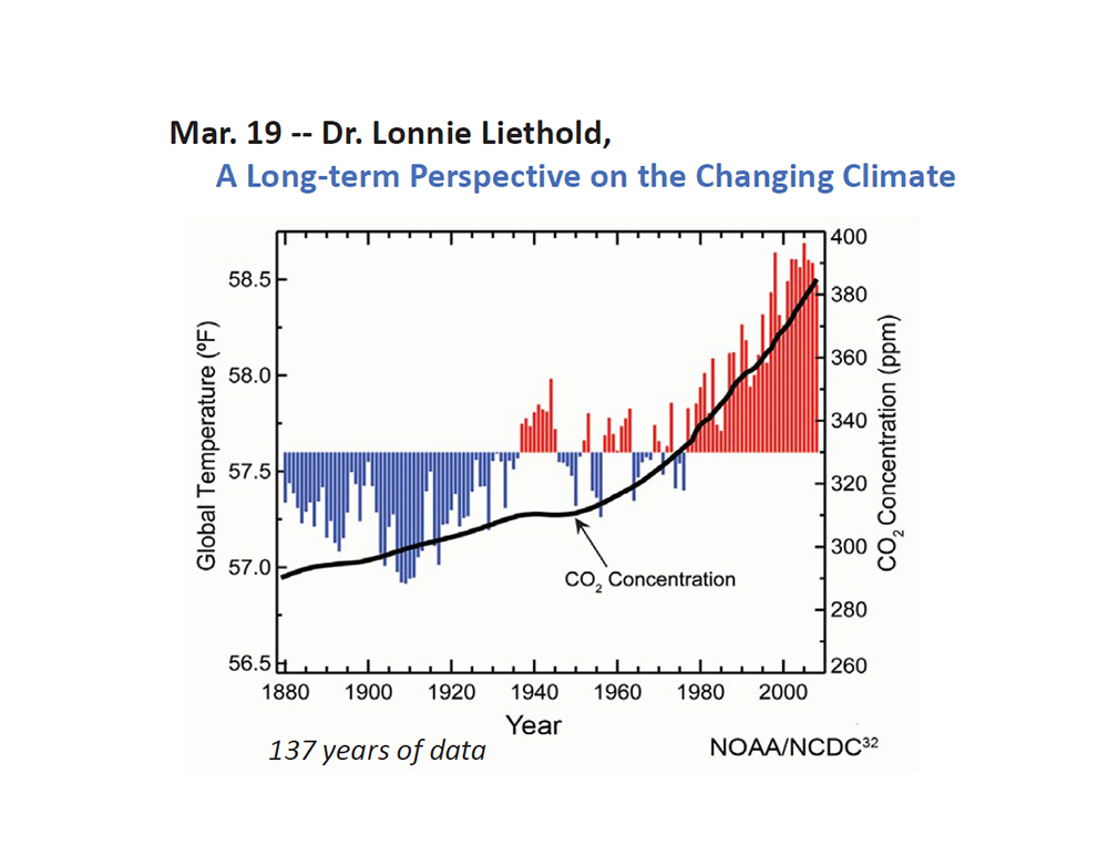 The Long-term Perspective on the Changing Climate
