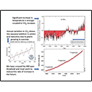 Increases in temperature are strongly coupled to CO2 increase.