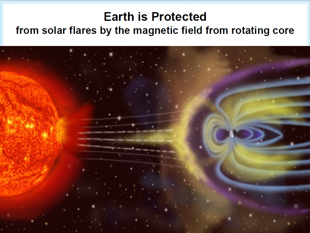 Earth is Protected