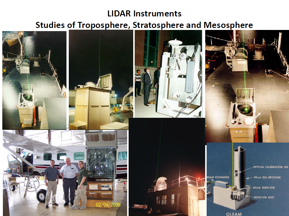 LIDAR Instruments