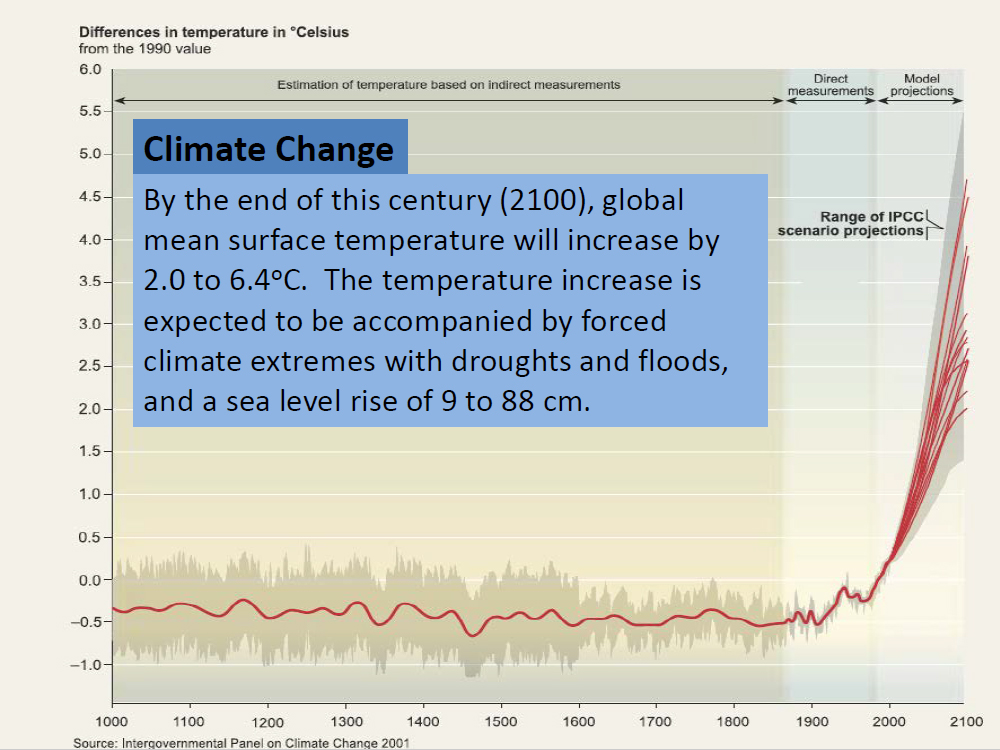 Climate Change