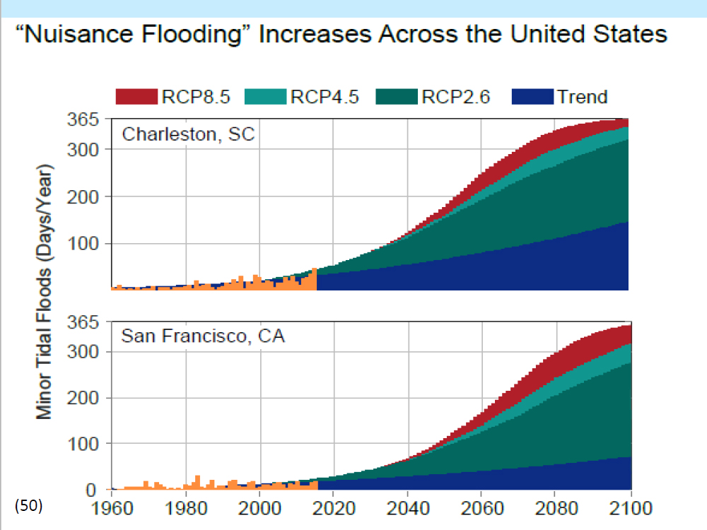 Nusiance Flooding Increases Across the United States