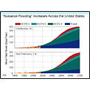 Nusiance Flooding Increases Across the United States